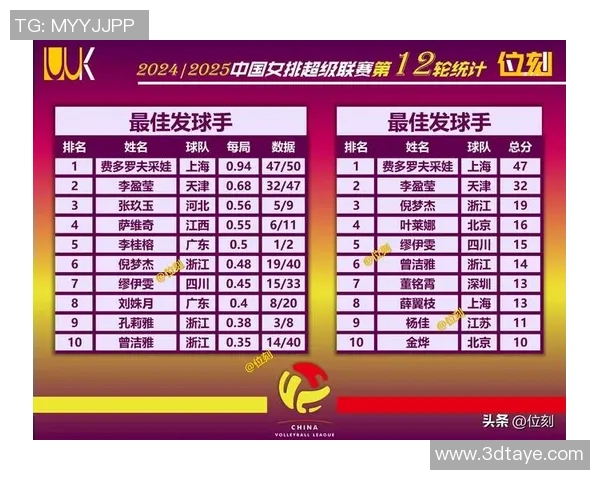 上海排球队在排球个人能力排行榜中荣登第九名引发热议
