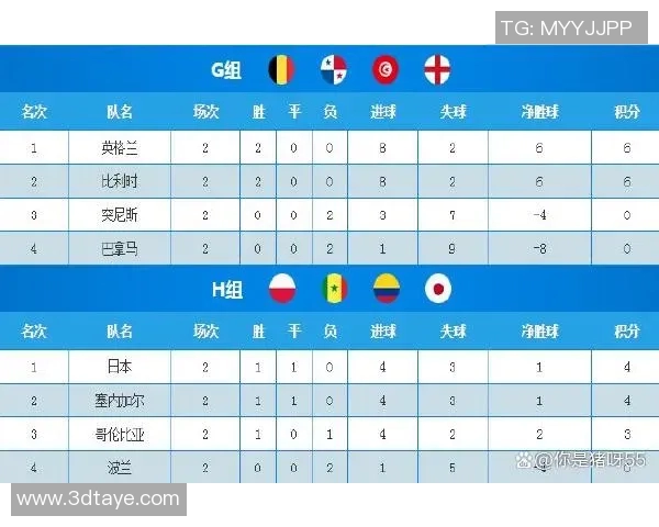 南京网球队在世界杯积分榜上以59分稳居第一名引发关注 南京网球队在世界杯积分榜上以59分稳居第一名引发关注