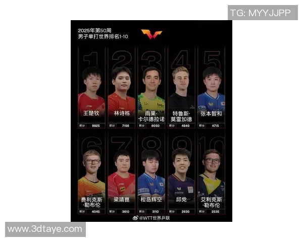 乒乓球技术排行榜：杭州乒乓球队位居第7名