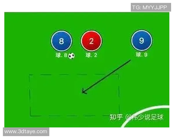 从零开始：足球灵活性完全攻略