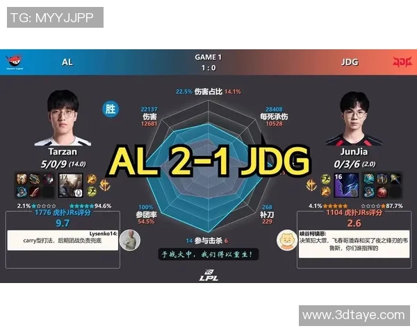 最新DOTA2节奏TOP10:JDG领跑 最新DOTA2节奏TOP10:JDG领跑